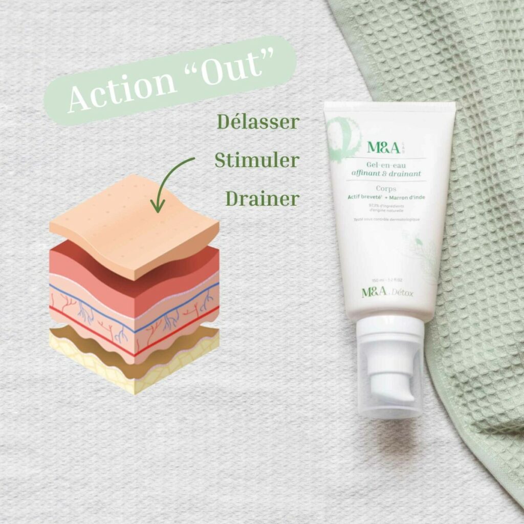gel affinant et drainant cosmetiques soin